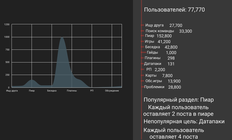 stats.png.616a1a04a35257f1298e1170922d5cad.png